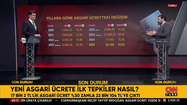 SON DAKİKA! ASGARİ ÜCRET 6 AY SONRA GÜNCELLENİR Mİ? Uzman isim canlı yayında yanıtladı... (Özel Haber)