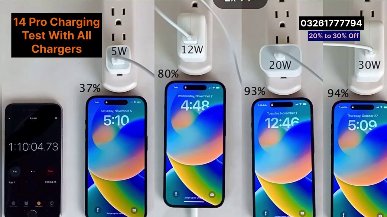 How to Maintain Battery Health in iPhone 2024 - Tips & Tricks - iPlanet