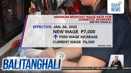Minimum monthly wage rate for domestic workers (Metro Manila) | Balitanghali