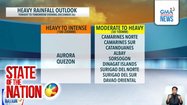 Posible pa rin na maging maulan bukas kung kailan magbabalik-trabaho na ang ilan | SONA