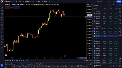How To Use TradingView   How To Do Technical Analysis On TradingView   Class 2