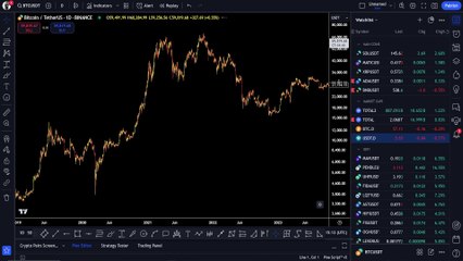 What Is Support & Resistance   Support And Resistance Masterclass   Class 3