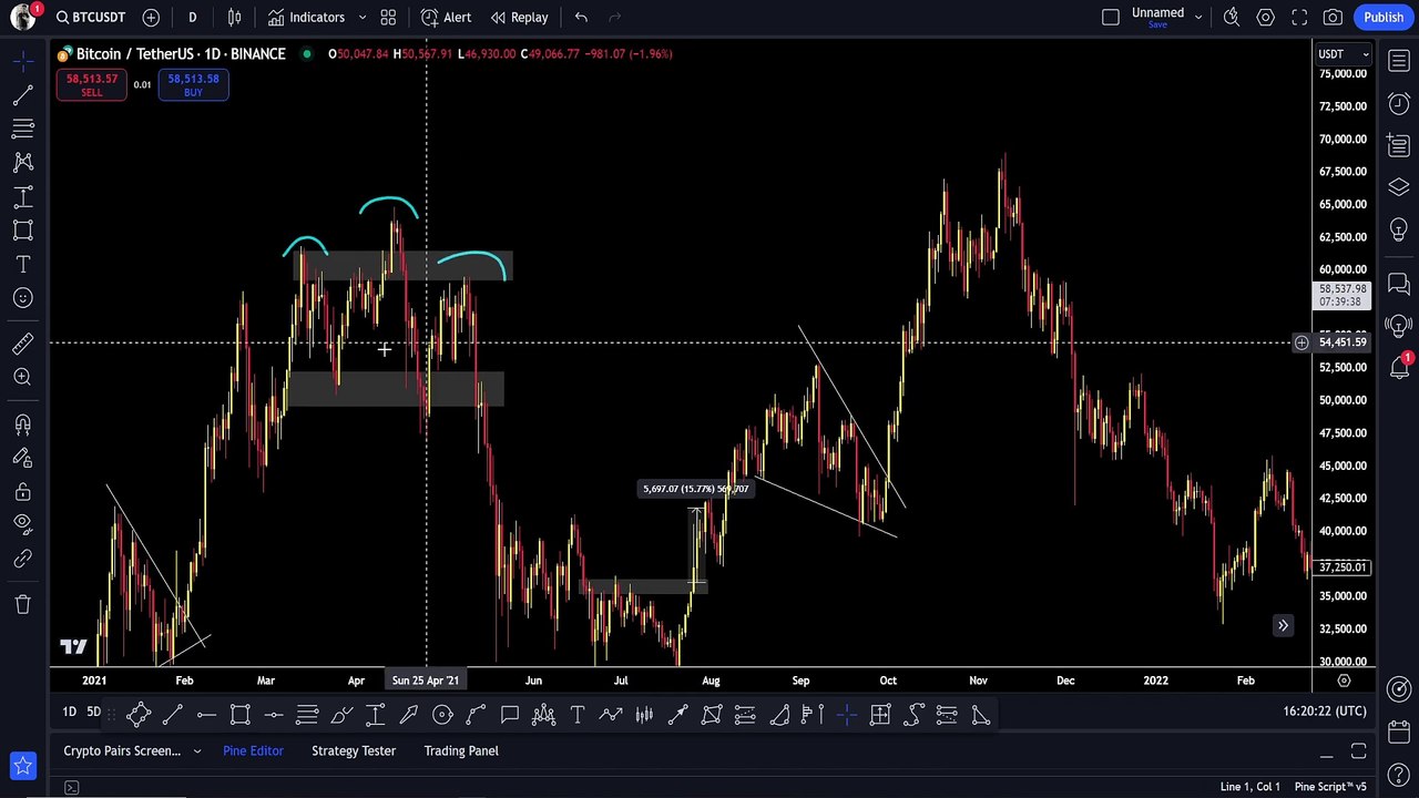 What Is Chart Patterns   Importance Of Chart Patterns In Crypto Trading   Class 6