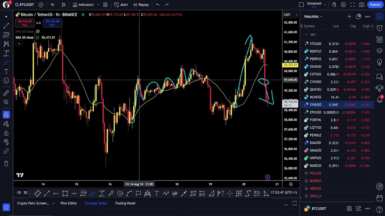 What Is Trading Indicators   Secret Strategy Of Trading Indicators   Class 7