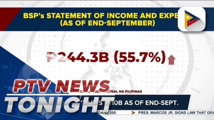 BSP profit hits P110-B as of end-Sept.