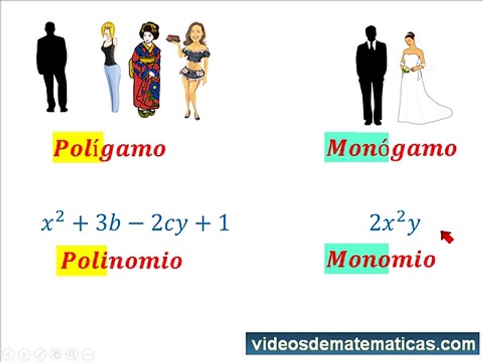 Polinomios y Monomios