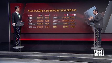 Gündem 25 Aralık 2024 Çarşamba