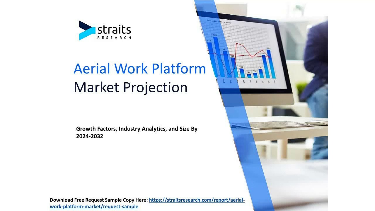 Aerial Work Platform Market