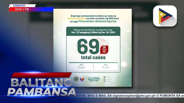 26 bagong kaso ng fireworks related injuries, naitala ng DOH
