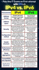 IPv4 vs IPv6: Here’s the Difference! 🔥