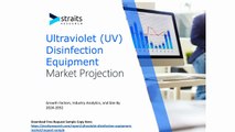 Ultraviolet (UV) Disinfection Equipment Market