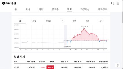 '한덕수 탄핵안'에 환율 한때 1,480원 돌파 / YTN