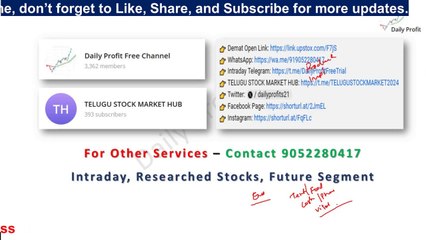 Perfect Time to Buy?| Undervalued Stock with Good Valuations 2024 #stockmarkettelugu