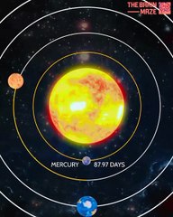 Here is an animation  showing the amazing  difference in planetary years, from Mercury's speed 88 days to Pluto's epic 90,560 earth  days