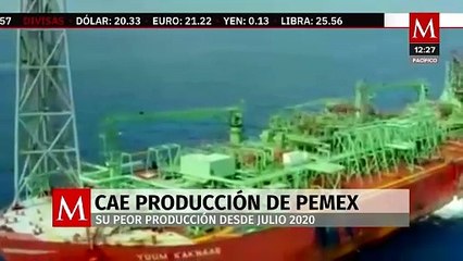 Cae producción de Pemex, registra su peor baja desde julio de 2020