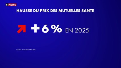 Prix des mutuelles : pourquoi ça flambe ?