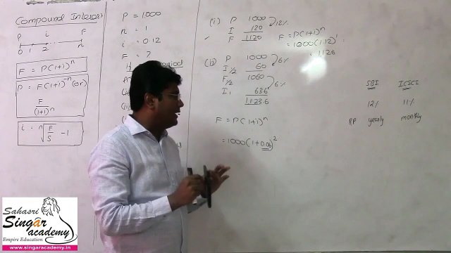07. Compound Int for shorter compounding period effective rate of interest e power x