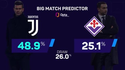 Juventus v Fiorentina - Big Match Predictor