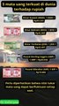 5 mata uang terkuat di dunia terhadap rupiah