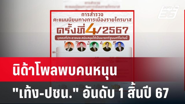 นิด้าโพลพบคนหนุน เท้ง-ปชน. อันดับ 1 สิ้นปี 67| เที่ยงทันข่าว | 29 ธ.ค. 67