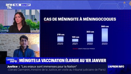 Quels sont les effets de la méningite sur les enfants?