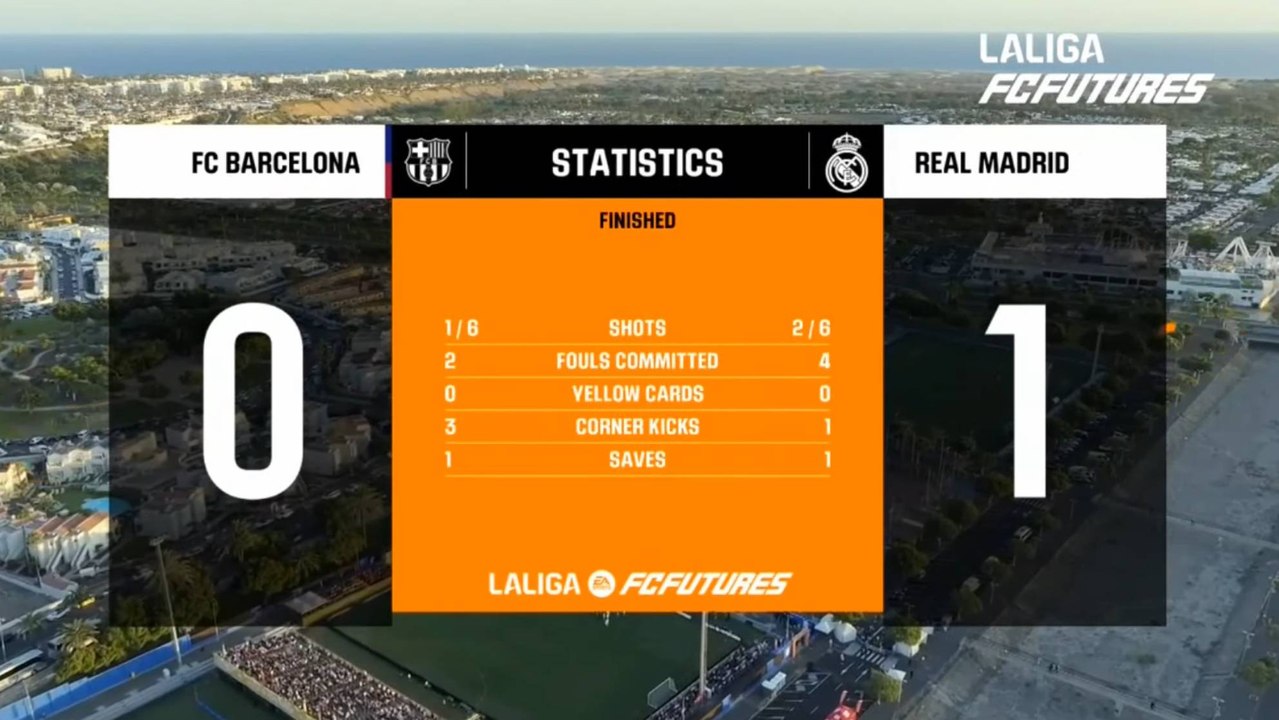 Barcelona 0-1 Real Madrid | LaLiga FC Futures (3er y 4º puesto)