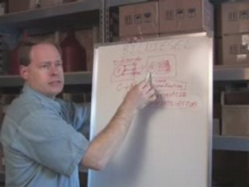 The Chemistry of Biodiesel (Part 1)