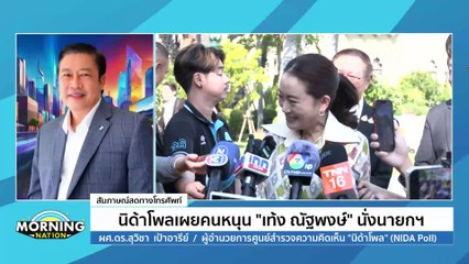 นิด้าโพลเผยคนหนุน “เท้ง ณัฐพงษ์” นั่งนายกฯ | Morning Nation | 30 ธ.ค. 67 | PART 2 