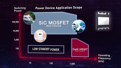 ROHM EcoGaN™: Unlocking High-Voltage 650V GaN Power Tech ⚡