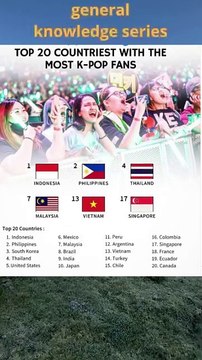 20 countries with the most K-pop fans#korea#short