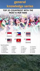 20 countries with the most K-pop fans#korea#short