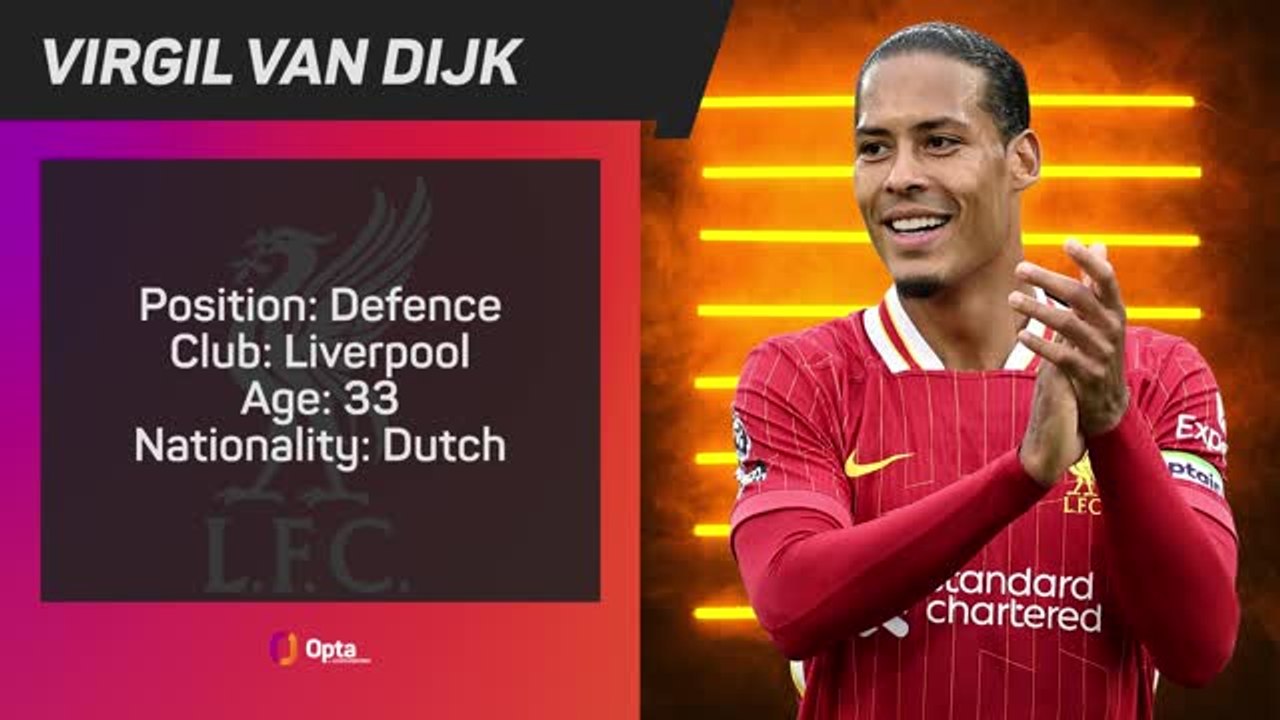 Opta Profile - Virgil van Dijk