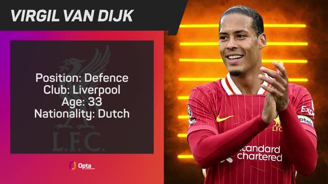 Opta Profile - Virgil van Dijk