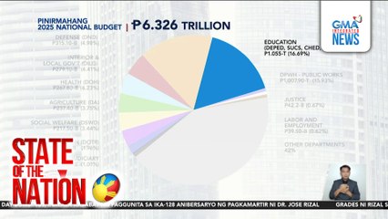 P6.326-T na 2025 National Budget, pirmado na ni PBBM; Mahigit P194-B halaga ng proyekto, na-veto | SONA