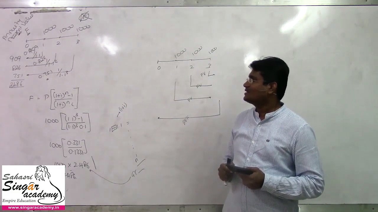 Present Value of Annuity - EMI Calculation - Formula Derivation