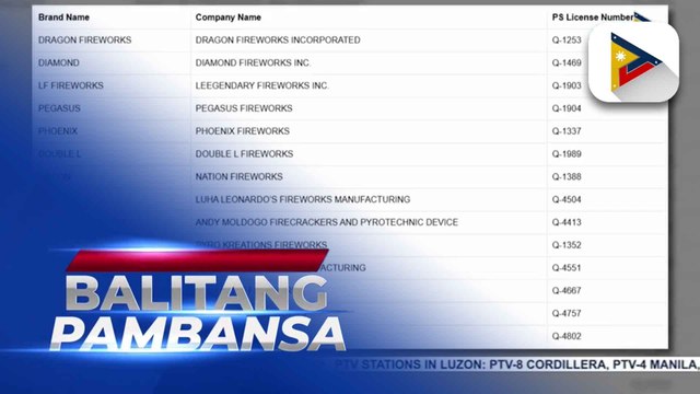 Publiko, pinaalalahanan sa responsableng pagdiriwang ng Bagong Taon