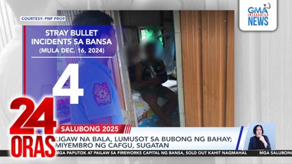 Ligaw na bala, lumusot sa bubong ng bahay; miyembro ng CAFGU, sugatan | 24 Oras