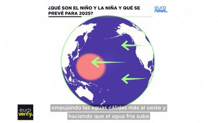Euroverify: ¿Qué son El Niño y La Niña y cómo podrían afectar al clima en 2025?