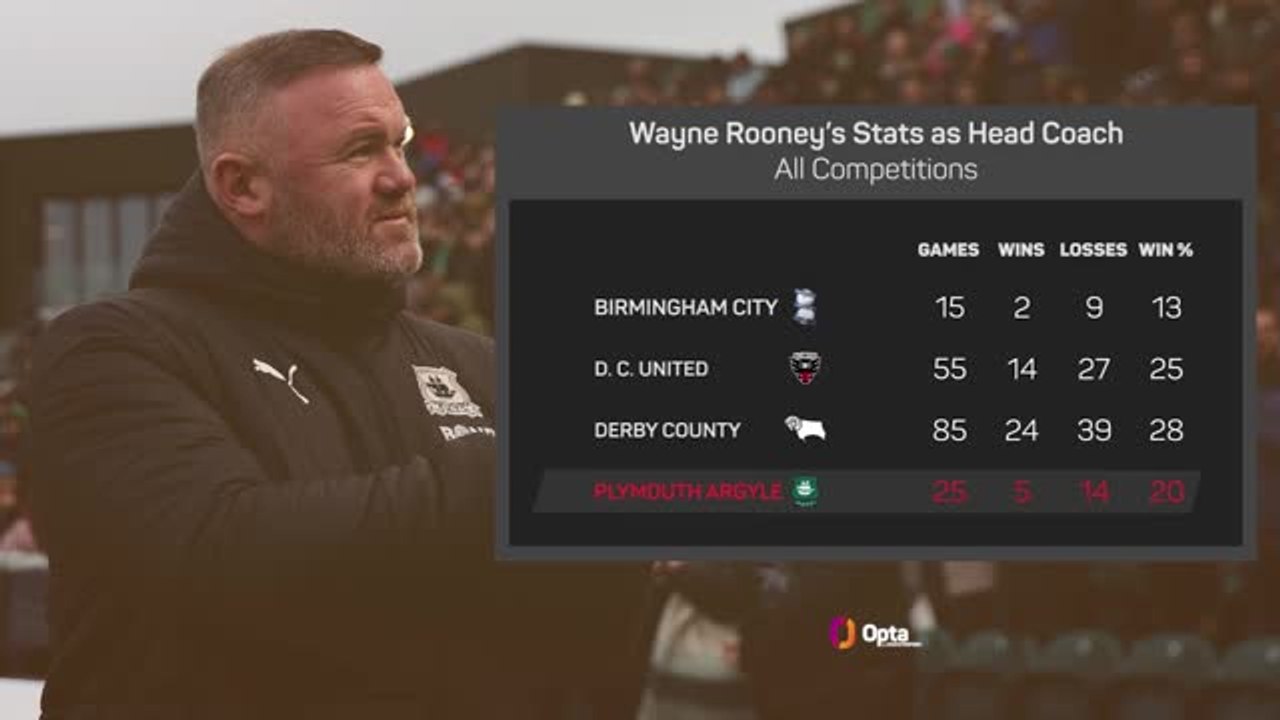 Wayne Rooney sacked by Plymouth