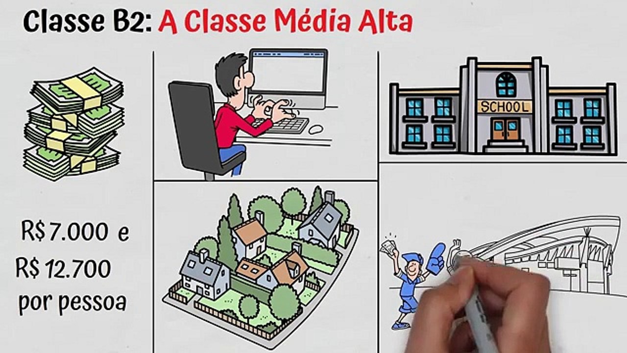 Descubra Seu Nível de Riqueza em Apenas 11 Minutos! 🔍💰📈