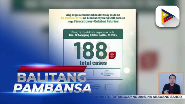 Bilang ng mga nasugatan sa paputok, umabot na sa 188 ayon sa DOH