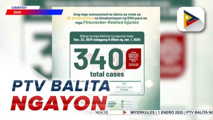 141 bagong kaso ng nasugatan dahil sa paputok, naitala ng DOH ngayong Jan. 1