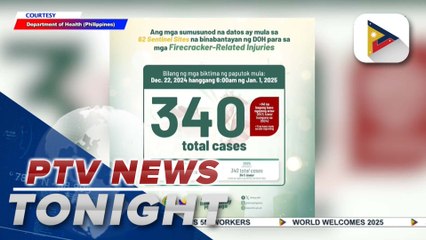 DOH logs 340 firecracker-related injuries as of Jan. 1, 6:00 a.m.