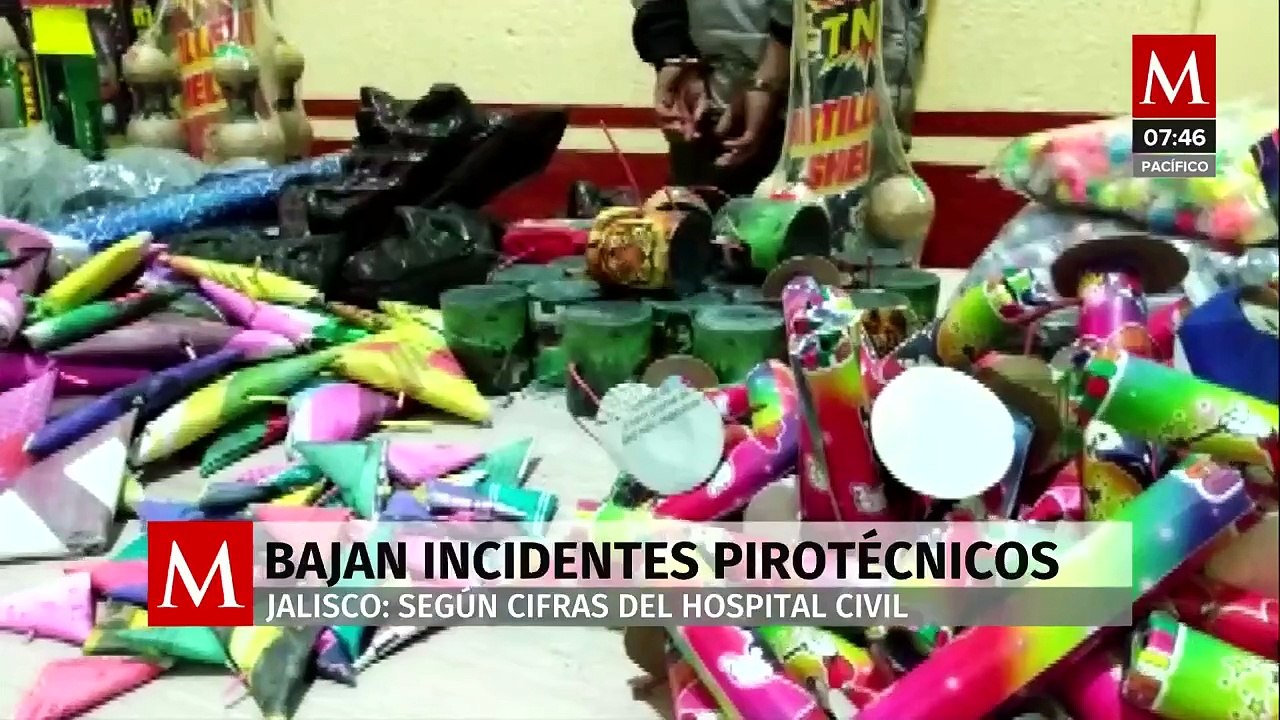 Gracias a campañas, baja porcentaje de incidentes pirotécnicos en Jalisco