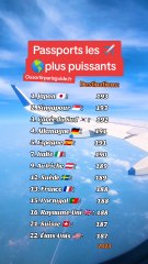 Les passports les plus puissants