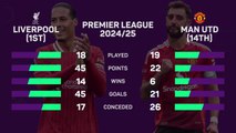 Liverpool v Manchester United - Big Match Predictor