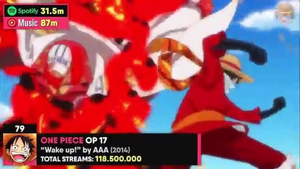 Top 100 Most Streamed Anime Openings of All Time (SPOTIFY & YT MUSIC)