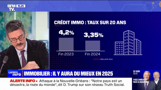 Le pouvoir d'achat immobilier repart à la hausse