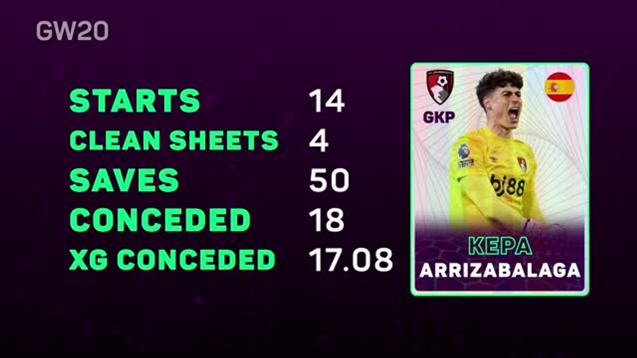 Fantasy Focus - Kepa looks like a keeper moving forward