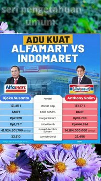 ADU KUAT ! ALFAMART VS INDOMARET MANA LEBIH BAGUS UNTUK KONSUMEN#shorts#alfamart#indomart